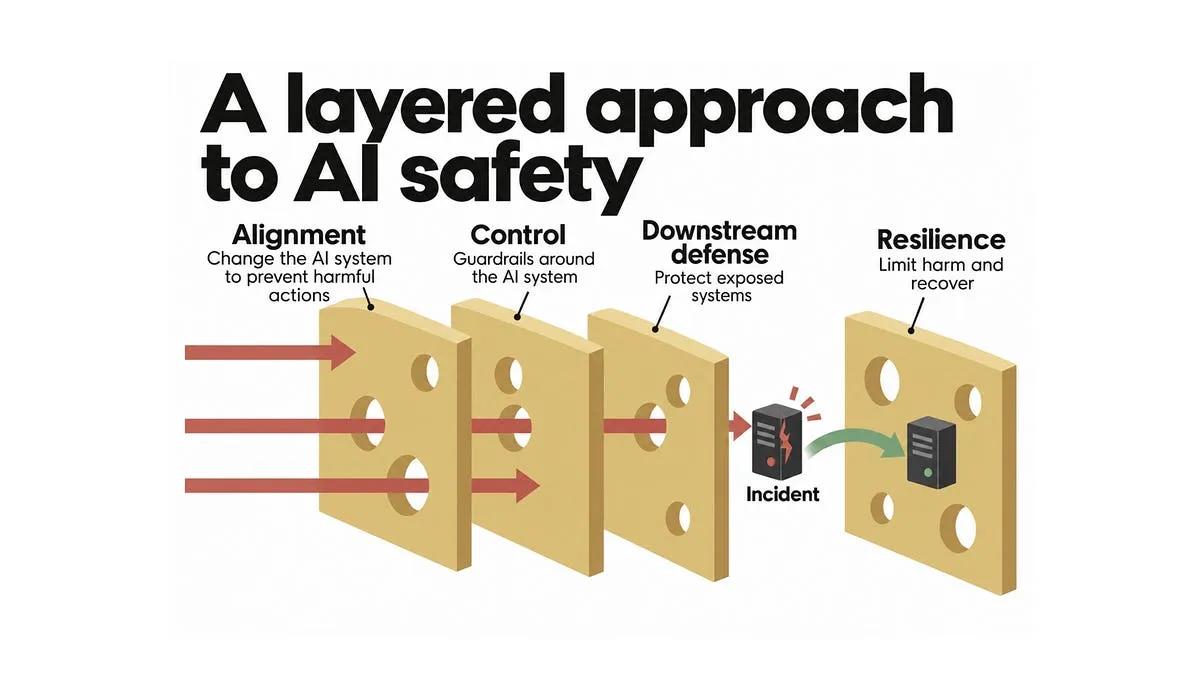 Illustration from AI as Normal Technology: Kapoor and Narayanan argue AI agent failures require control engineering and liability, not alignment alone